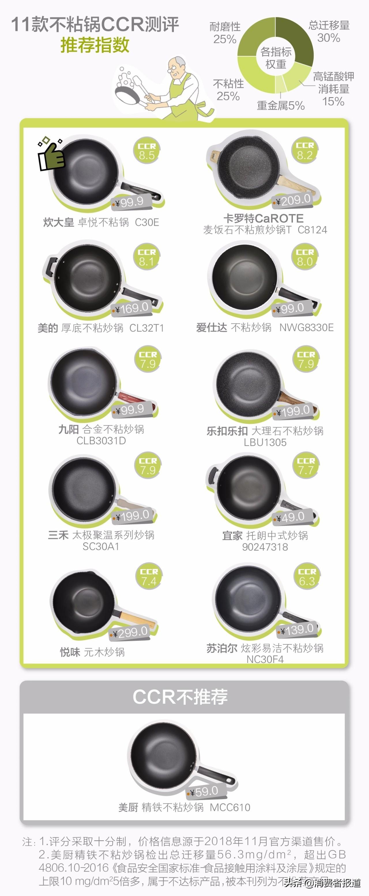 養生石鍋麥飯怎么做_石麥石鍋_麥飯石養生鍋