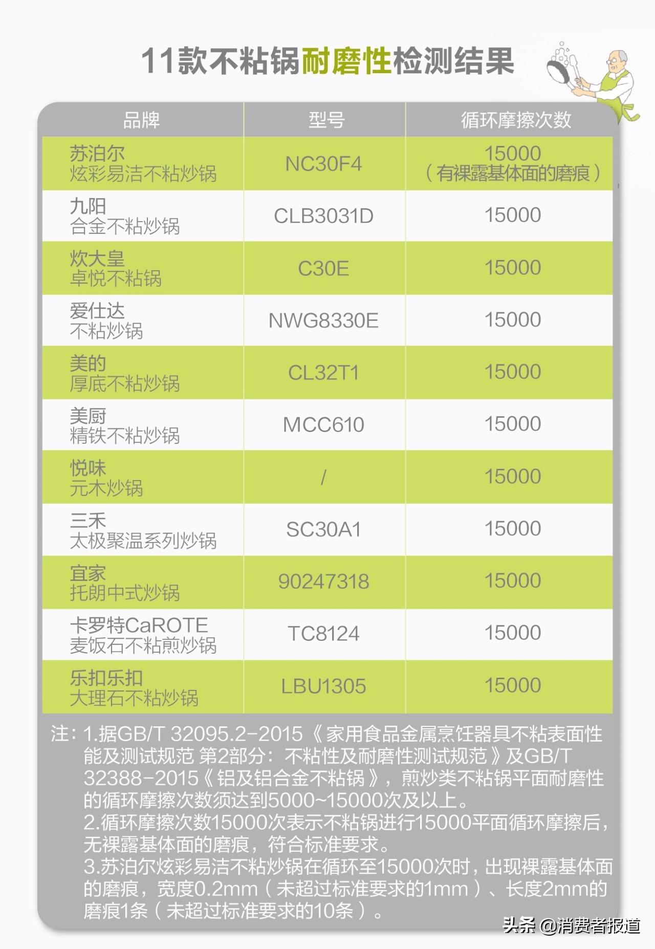 養生石鍋麥飯怎么做_石麥石鍋_麥飯石養生鍋