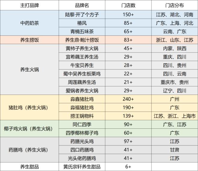 適合藥店播放的養(yǎng)生講座_養(yǎng)生藥店播放知識(shí)視頻_藥店播放的養(yǎng)生知識(shí)